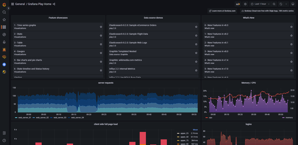 Grafana